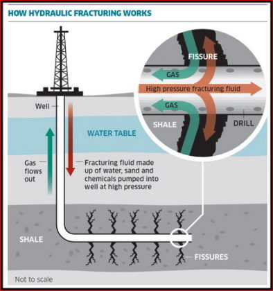 U.S. Government Confirms Earthquakes Are Related To Fracking