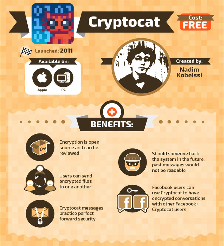 cryptocat for media insanely fast to