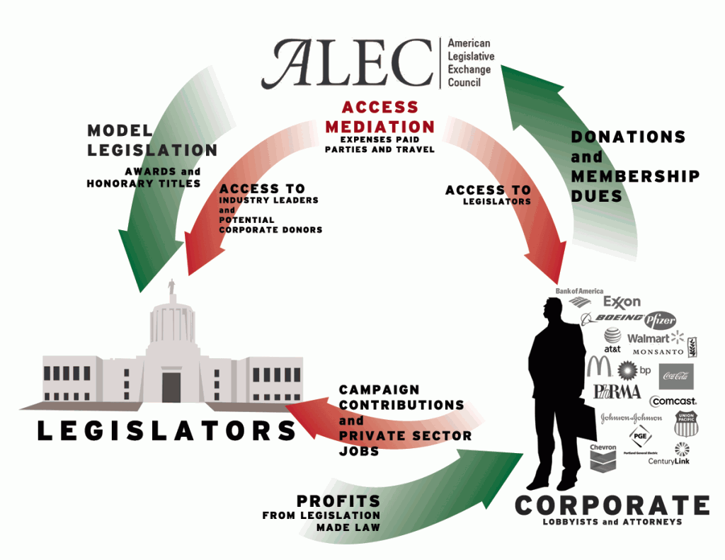 Private sector. Legislative violence. Legislation on Mediation. Private donors. Lobbyists Legislative process.