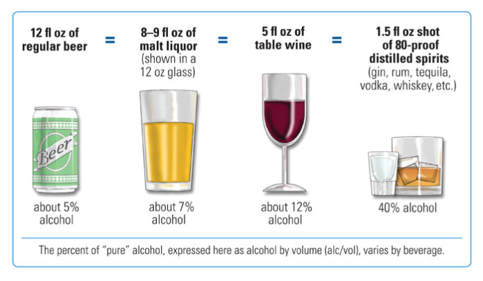 8 Reasons why You should stop Drinking Alcohol Immediately