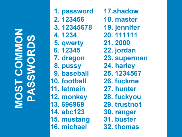 list of passwords