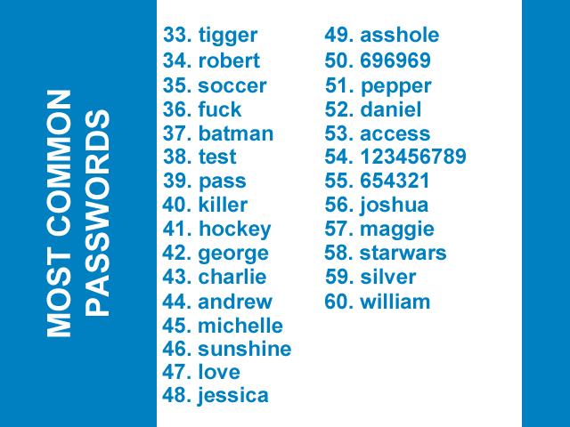 list of passwords