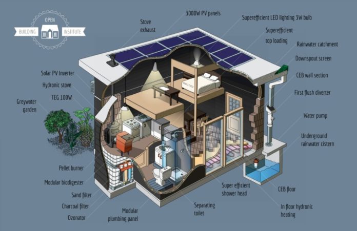 eco-friendly home