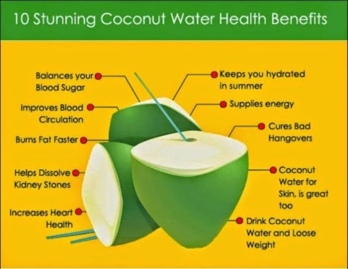 Health Benefits of Coconut Water: Prevents Cancer, Boosts Immune System