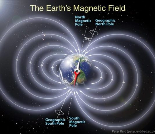 Earth's magnetic field